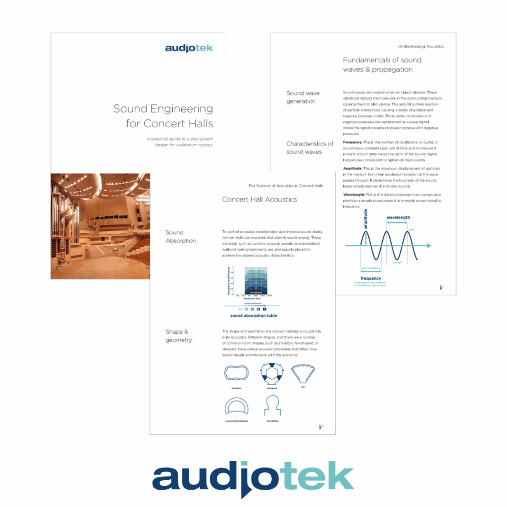 Sample Pages from inside Sound Engineering for Concert Halls