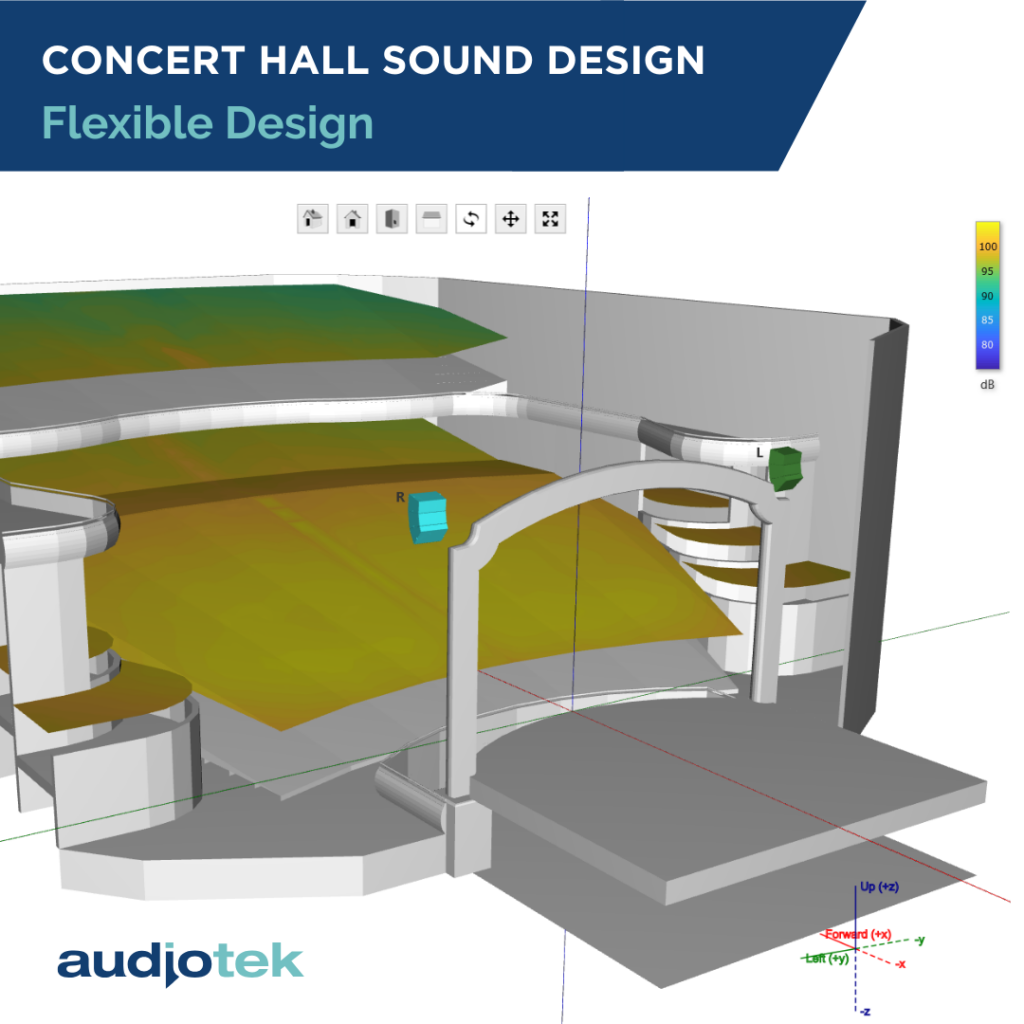 Flexible acoustic design for concert halls
