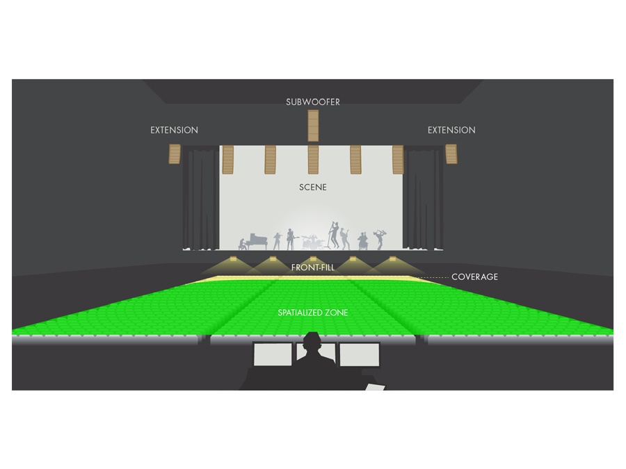 Speaker placement in Concert Hall Acoustic Design - Audiotek