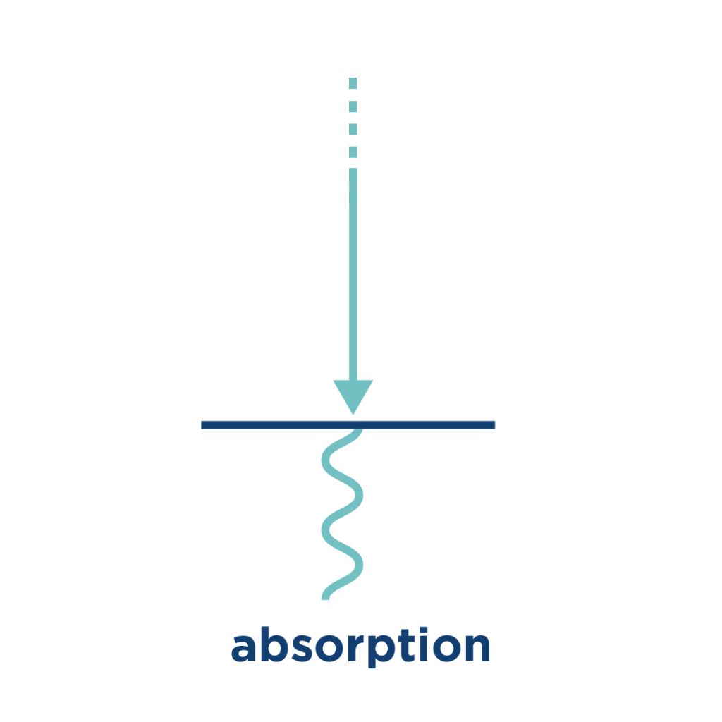 sound wave absorption - concert hall acoustic design - audiotek