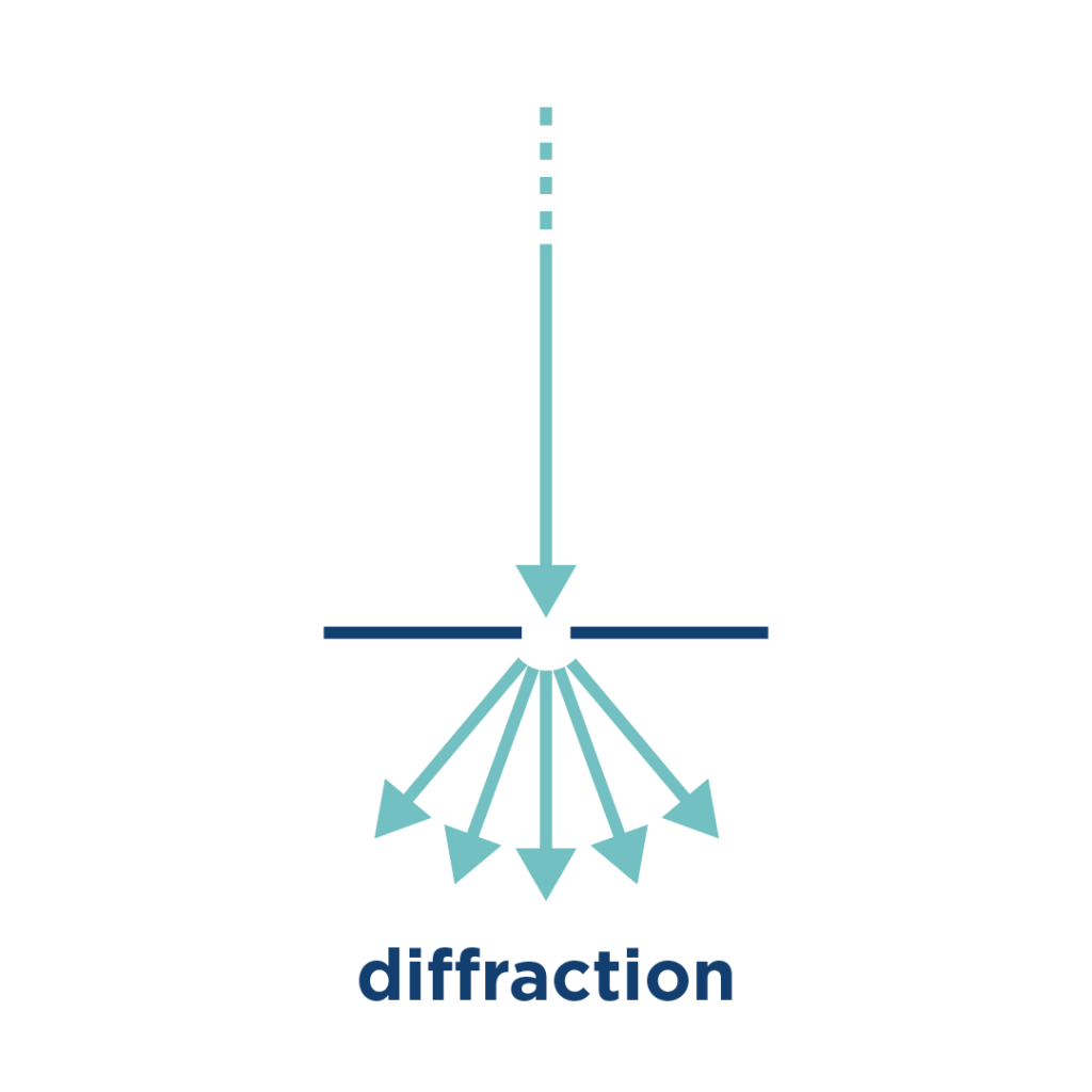sound wave diffraction - concert hall acoustic design - audiotek