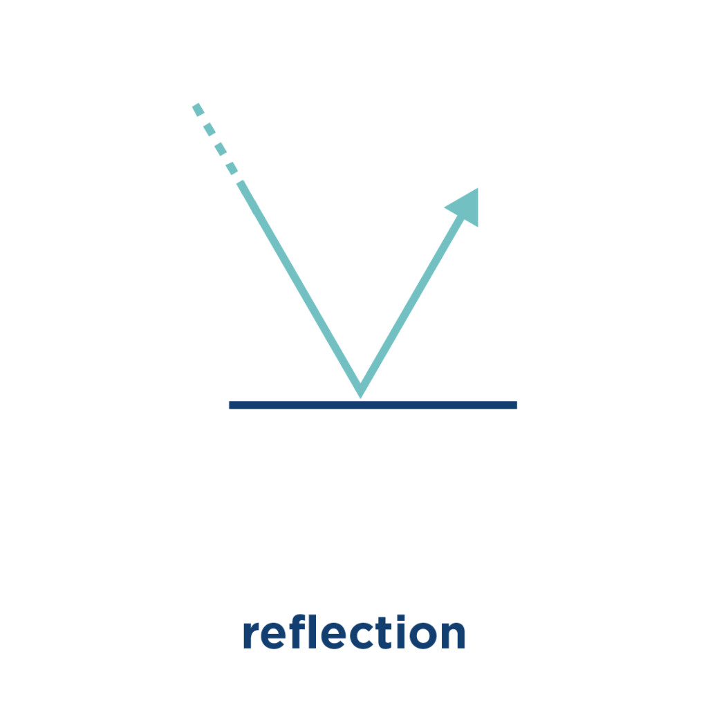 sound wave reflection - concert hall acoustic design