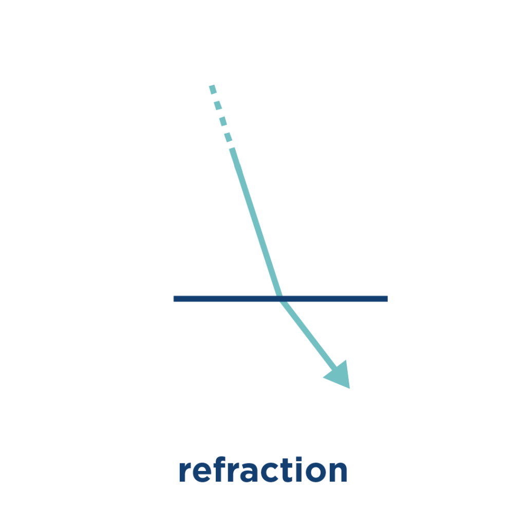 sound wave refraction - concert hall acoustic design